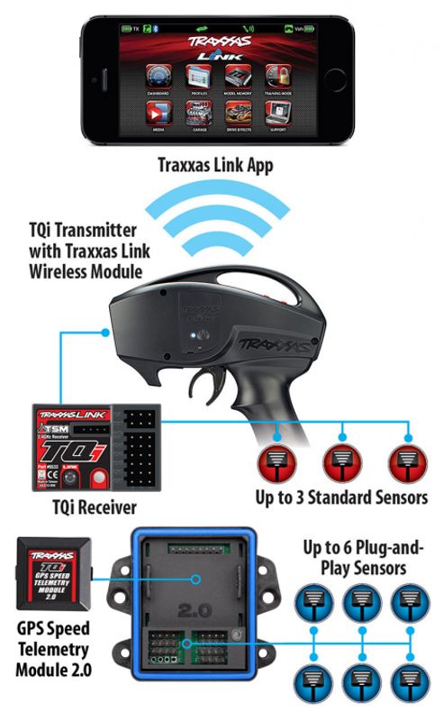 6553X - Traxxas TQi Telemetry Expander 2.0 and GPS Module 2.0 Co